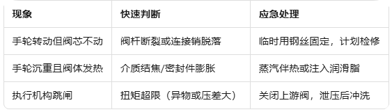 典型故障表.png