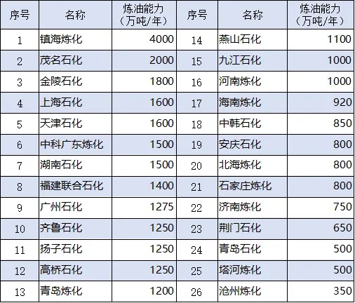 中石化炼厂.jpg